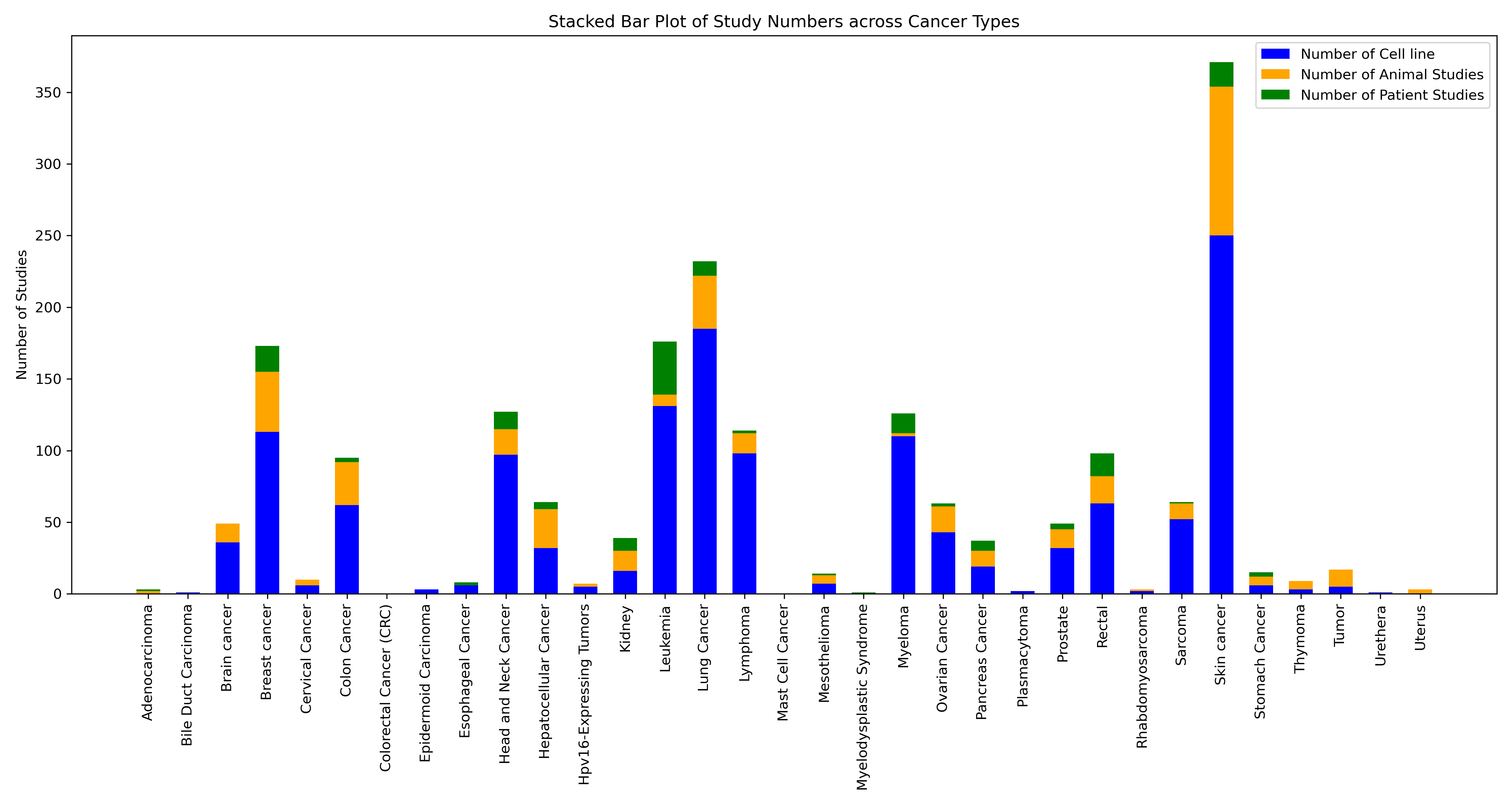 Statistical Information 1