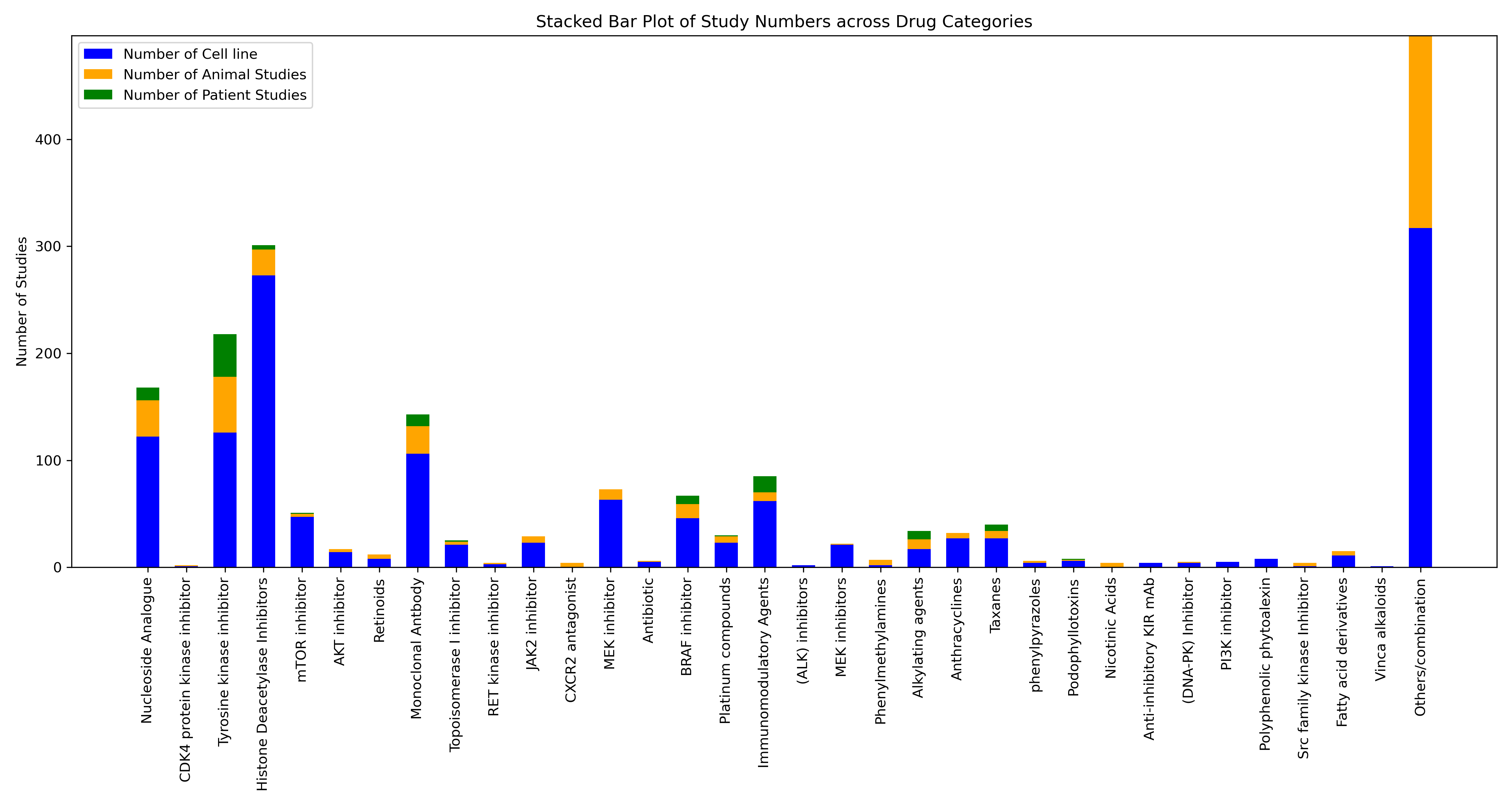 Statistical Information 1